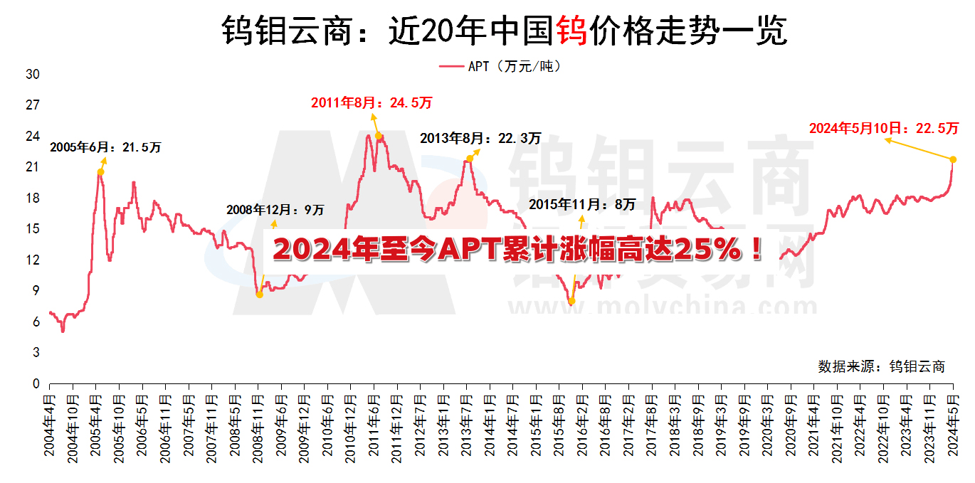 Letter on Price adjustment of Cemented Tungsten Carbide